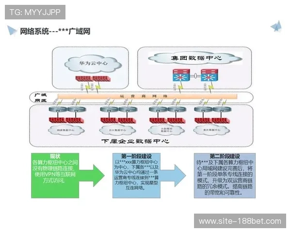 算力网络深度接入直播服务体系 支撑高并发场景下的画面传输极速响应