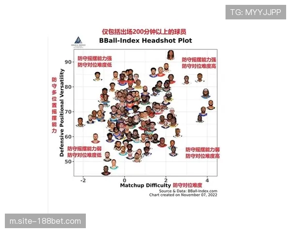 数据深度解析 哪些球队的进攻效率与防守效率存在巨大落差 数据深度解析 哪些球队的进攻效率与防守效率存在巨大落差